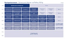 Kurze Beschreibung des Bildes